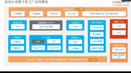 精工智能特邀阿里云专家介绍数字化工厂转型升级